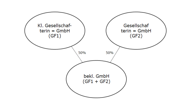 Notgeschäftsführer und Antragsrecht 