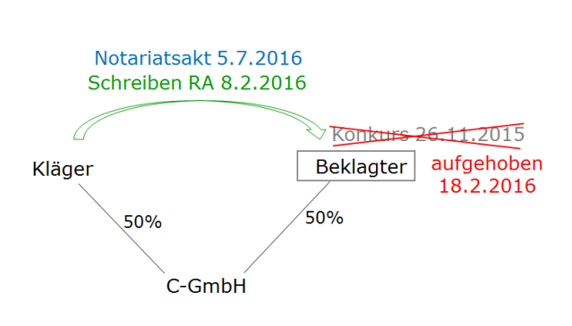 Formpflicht bei Ausübung eines Aufgriffsrechts 