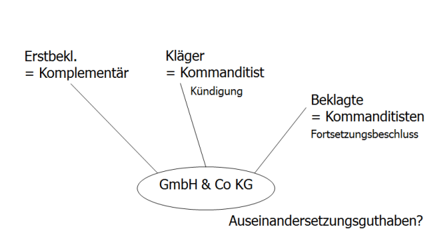 Einlagenrückgewähr – sonstige gesetzlich zugelassene Ausnahmefälle 