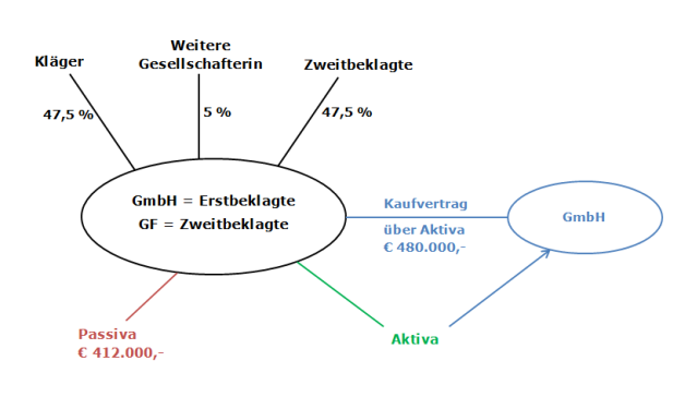 Analoge Anwendung des § 237 AktG auf die GmbH 