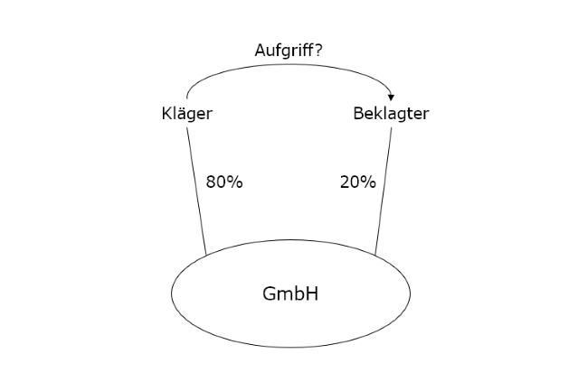 Auslegung von Aufgriffsregeln 