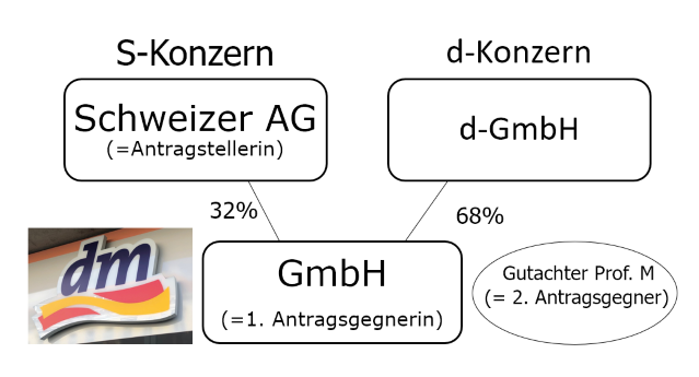 Abberufung Aufsichtsratsmitglied aus wichtigem Grund 