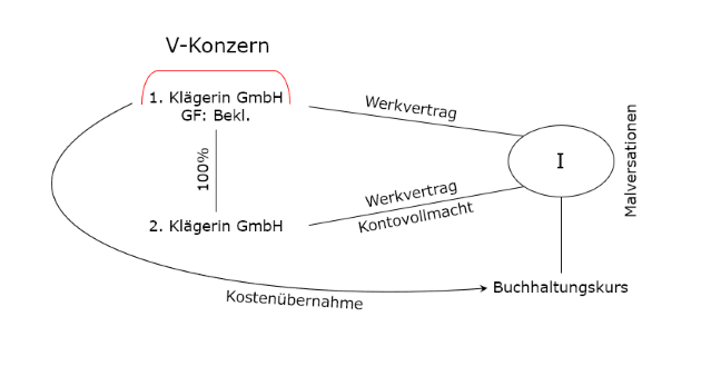 Verfall von Ansprüchen gegen den Geschäftsführer 