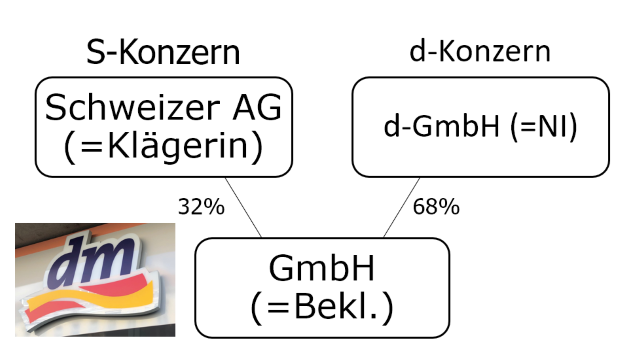 Treuwidrige Abberufung eines Aufsichtsratsmitglieds 