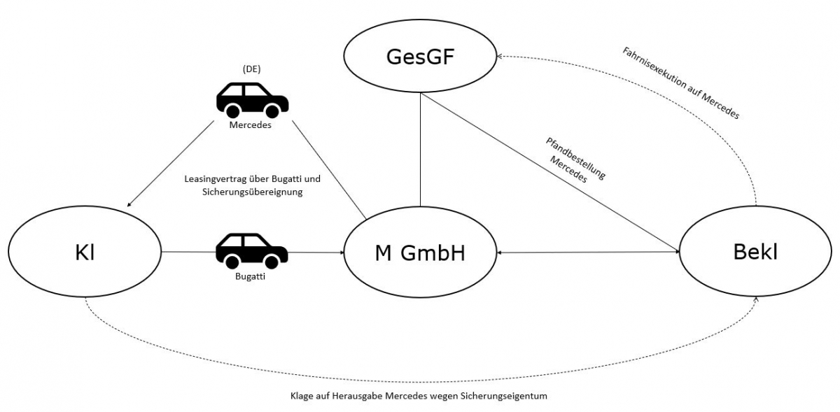 Amtswegige Wahrnehmung verbotener Einlagenrückgewähr (Drittwirkung) 